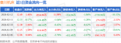 <b>同比上升92.4%；其中2025年第三季度</b>