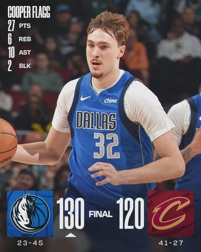 独行侠力克骑士 弗拉格27+10+2盖帽 斯特鲁斯复出